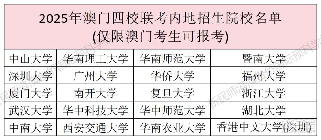 admin 第680页