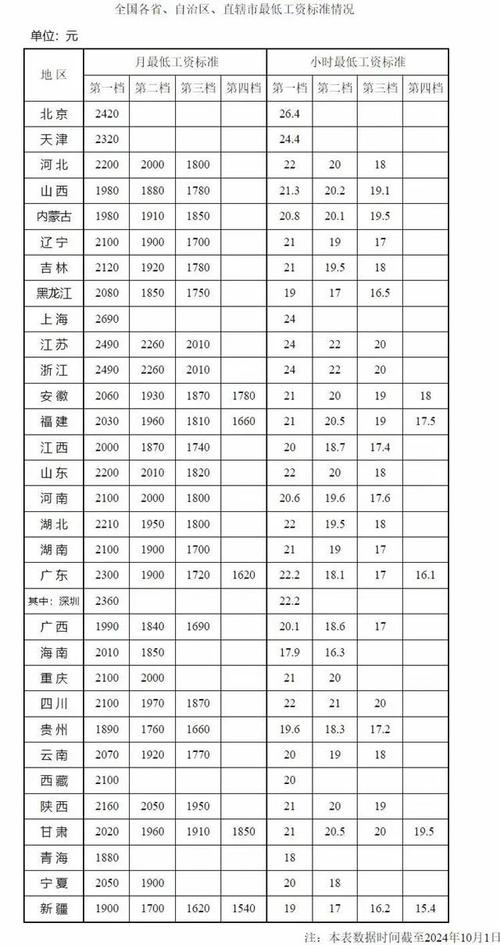 新澳门原料免费和中央文件再提涨工资与中央文件再提涨工资的通知