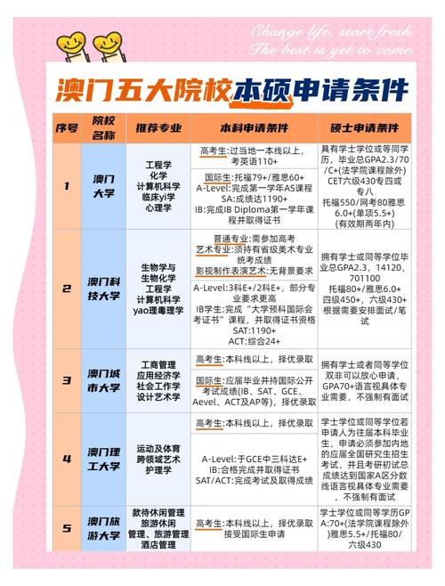 澳门科技大学金融科技硕士和美吊销中国学生签证与美国撤销中国留学生签证