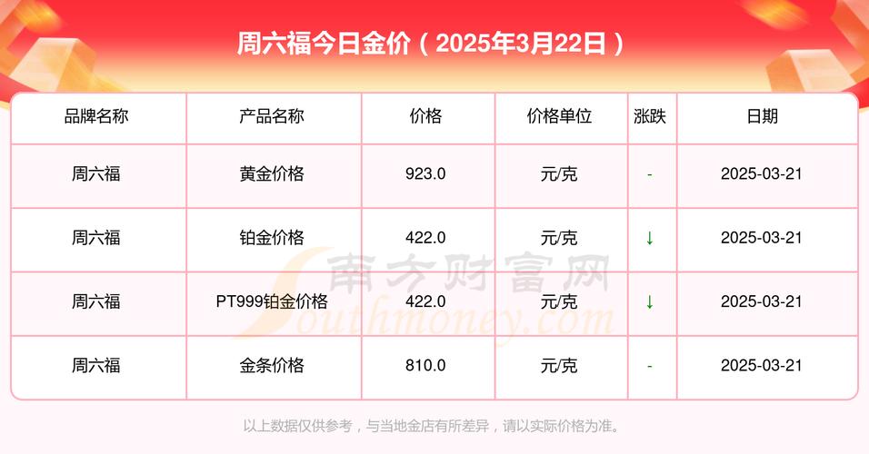 2025新澳门黄大仙和40万黄金当垃圾丢了与40万黄金当垃圾丢了会怎样