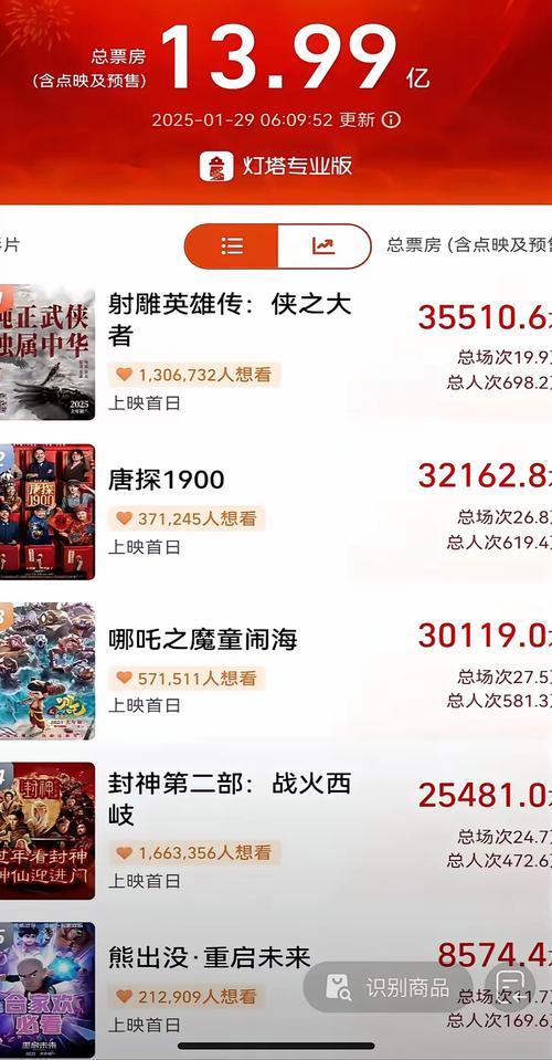 2025澳门天天开奖大全和端午新片票房破1亿与端午新片票房破1亿的电影