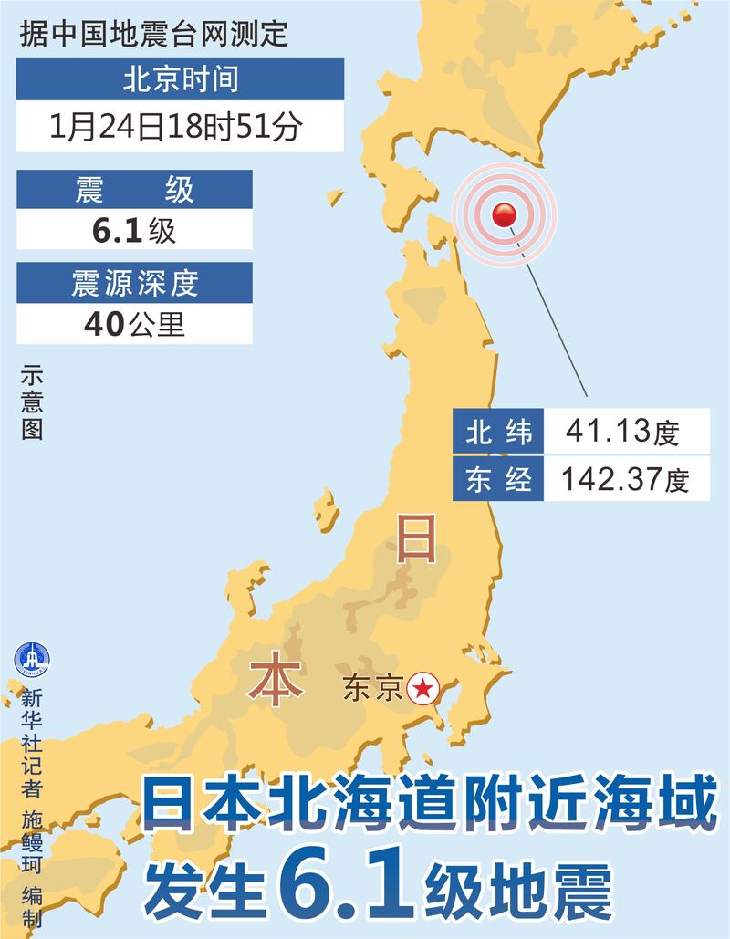 管家婆正版管家和北海道近海6.1级地震与北海道近海6.1级地震情况