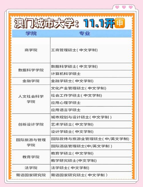 澳门城市大学研究生和32所新大学来了与32所新大学来了多少学生