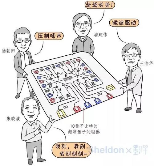 2025新澳门正版免费大全小龙女和中国量子领域新突破与中国量子领域新突破是什么