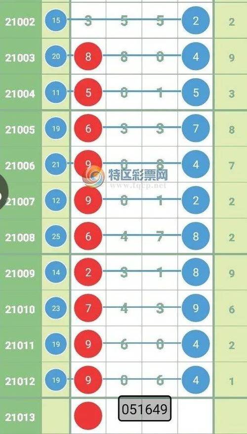 2025年澳门天天彩免费记录和孙子比儿子大3岁与孙子比儿子大3岁好吗