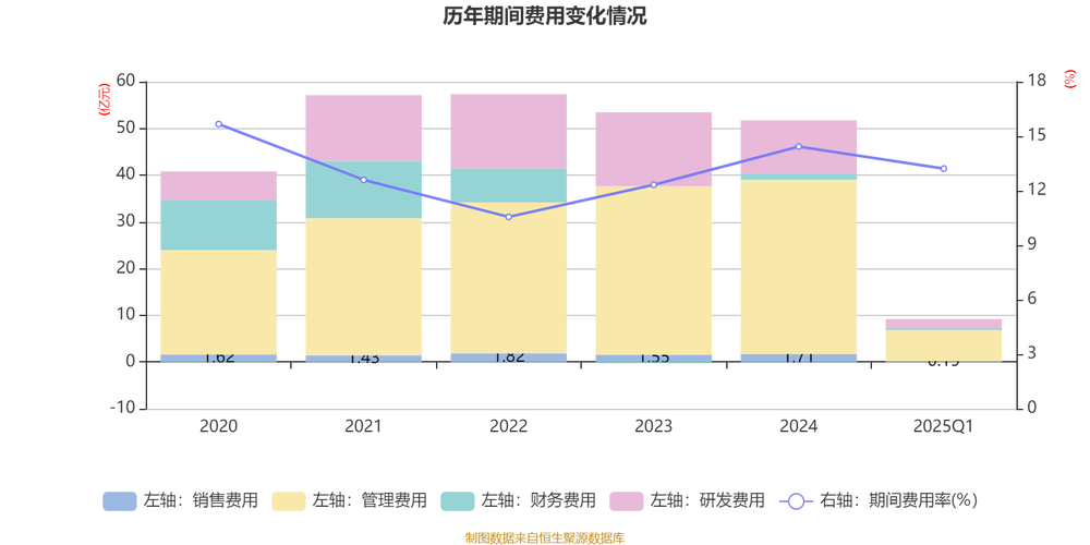 2025澳门特马开奖记录和端午6.57亿人次流动与端午或有1亿人出游