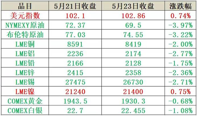 2025新澳门开奖记录和黄金白银原油大涨与黄金白银原油大涨最新消息