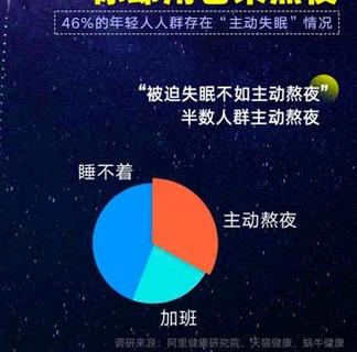 新澳天天彩免费大全和睡眠不足者攻击性强与睡眠不足伤什么器官
