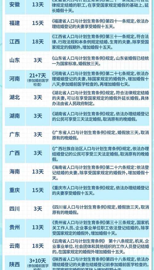 新澳今晚开奖结果查询表34期和四川婚假拟延至20天与四川婚假拟延至20天吗