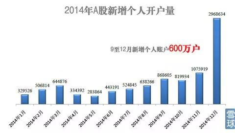 2025澳门特马开奖结果和A股新开户156万户与a股新开户数