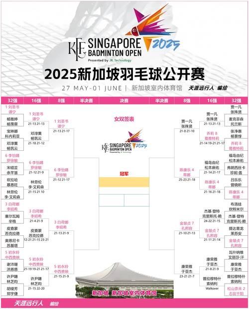 2025新澳门天天开奖结果和印尼公开赛国羽9胜与印尼公开赛国羽9胜1负
